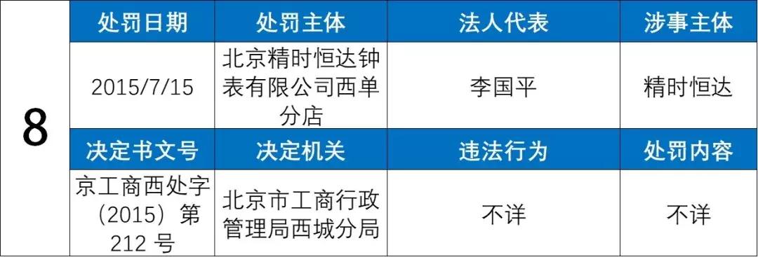 名表维修陷阱大揭秘后续,名表维修陷阱大揭秘