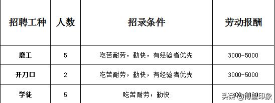 博望区最近有工作招聘吗,博望区6月份招聘工作岗位