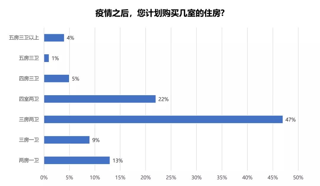 疫情过后客户买房提出的问题,疫情过后购房客户的需求特征