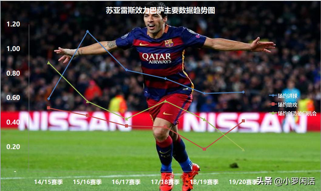 巴萨球员33岁,巴萨球员苏牙几号