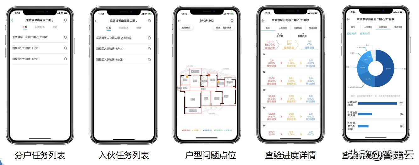 从传统工厂到数字化智能化工厂,从传统园区到智慧园区的华丽转身