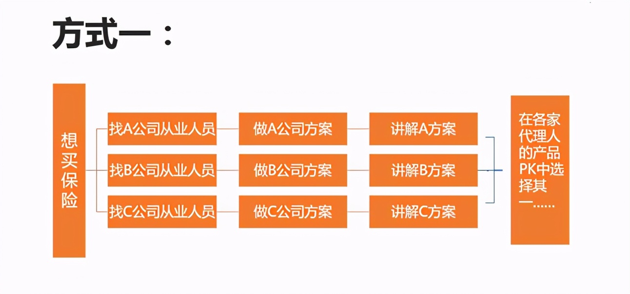 保险经纪人考什么证书,保险经纪人哪里找靠谱