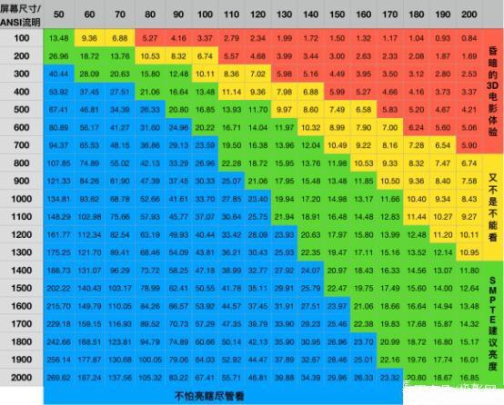 闲鱼上低价的投影仪是什么套路,闲鱼200块的投影仪靠谱吗
