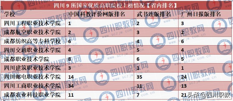 四川高职本科院校排名最新排名,四川专科高职学院有哪些