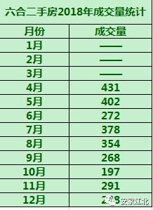 最近江北二手房,江北新区的房价最近跌了吗
