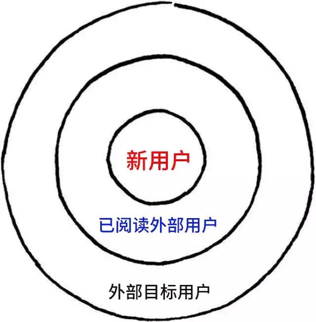 公众号怎么快速涨粉,公众号涨粉的具体流程