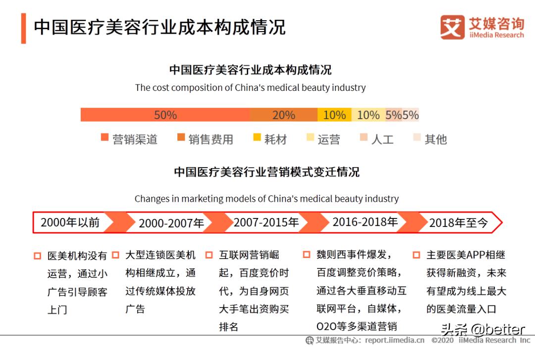 拥有两位整形业内的好友，我收获了一份武汉整形避坑指南