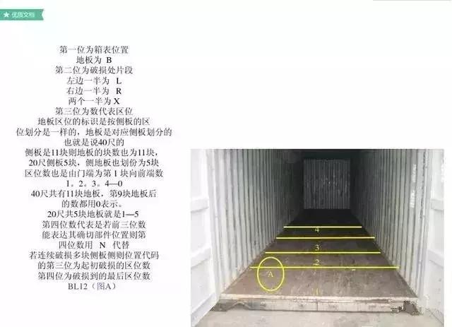 集装箱船知识,集装箱知识港口知识