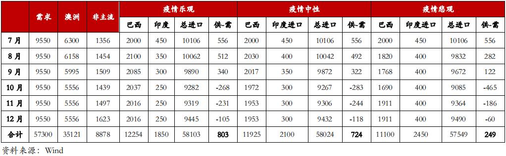 期货市场“拍了拍”你：别光顾着在股市乘风破浪