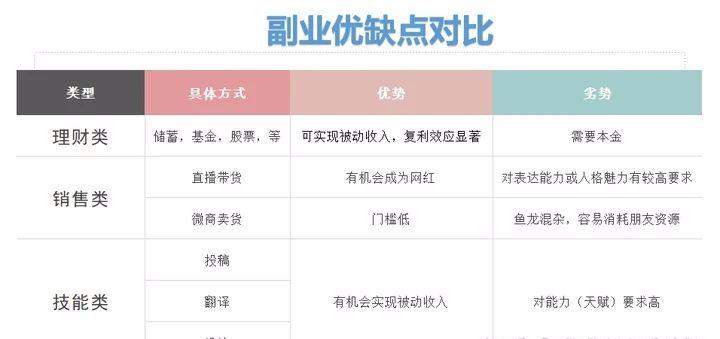 鏈夐亾璐㈠晢,鏈夐亾璐㈠晢鎶曡祫