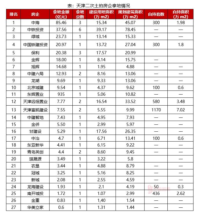 天津公积金二套房贷利率调整,天津房贷公积金利率