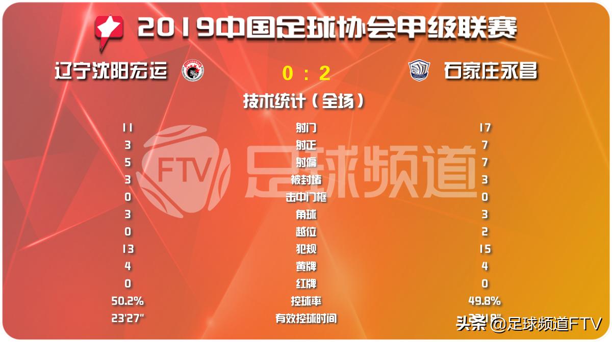 贵州恒丰足球俱乐部夺冠,贵州恒丰与上海申鑫赛况