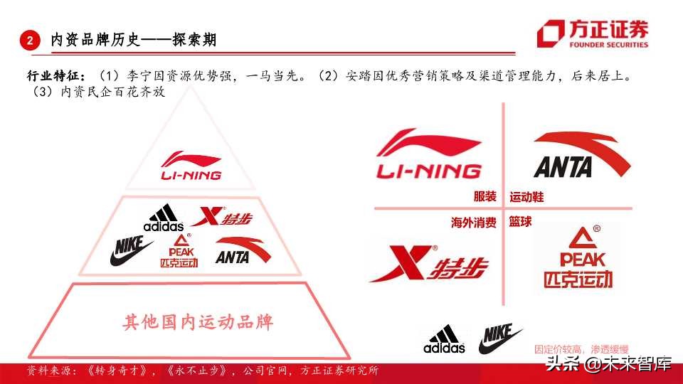 全球运动品牌排行,世界运动品牌市值变化史