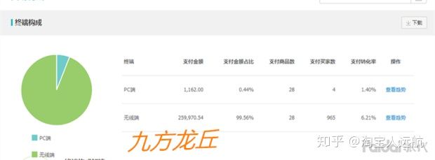 直通车怎么开省钱又有效果,直通车怎么开才能赚钱