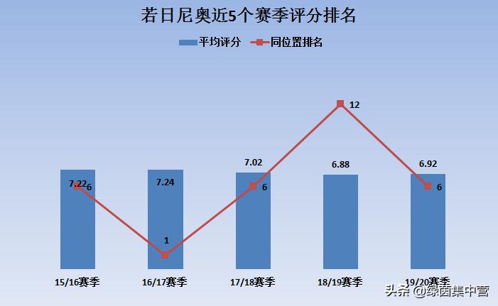切尔西若日尼奥进球纪录,若日尼奥欧洲杯传球