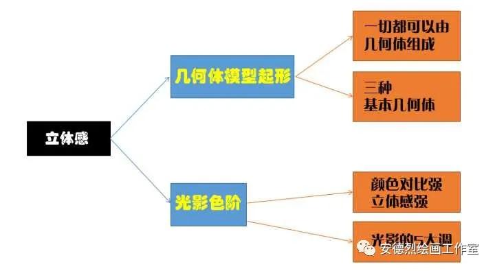 素描人头怎么擦出体积感,人像素描体积感如何表达