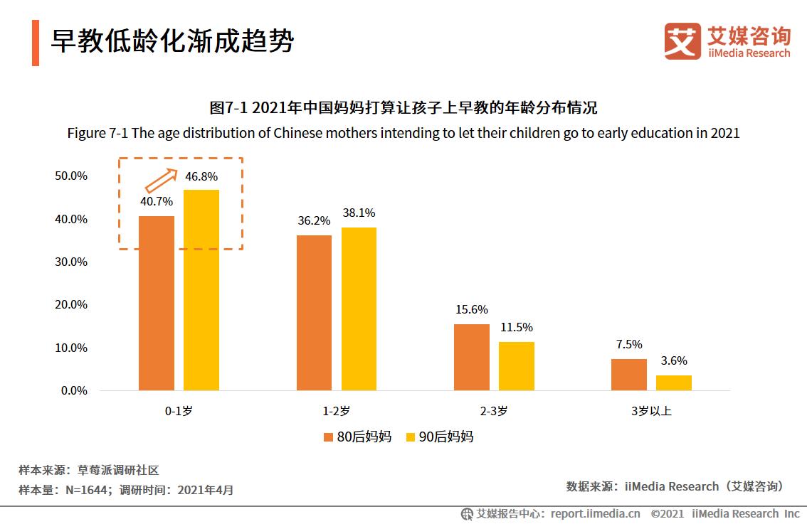 早教市场调查报告,早教市场2019