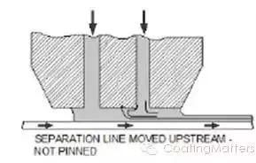 锂电池涂布问题解决方案,锂电池涂布工艺技术介绍