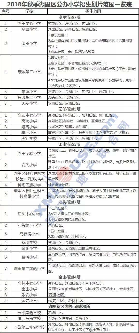 厦门岛内学区房哪个性价比高,厦门超高房价