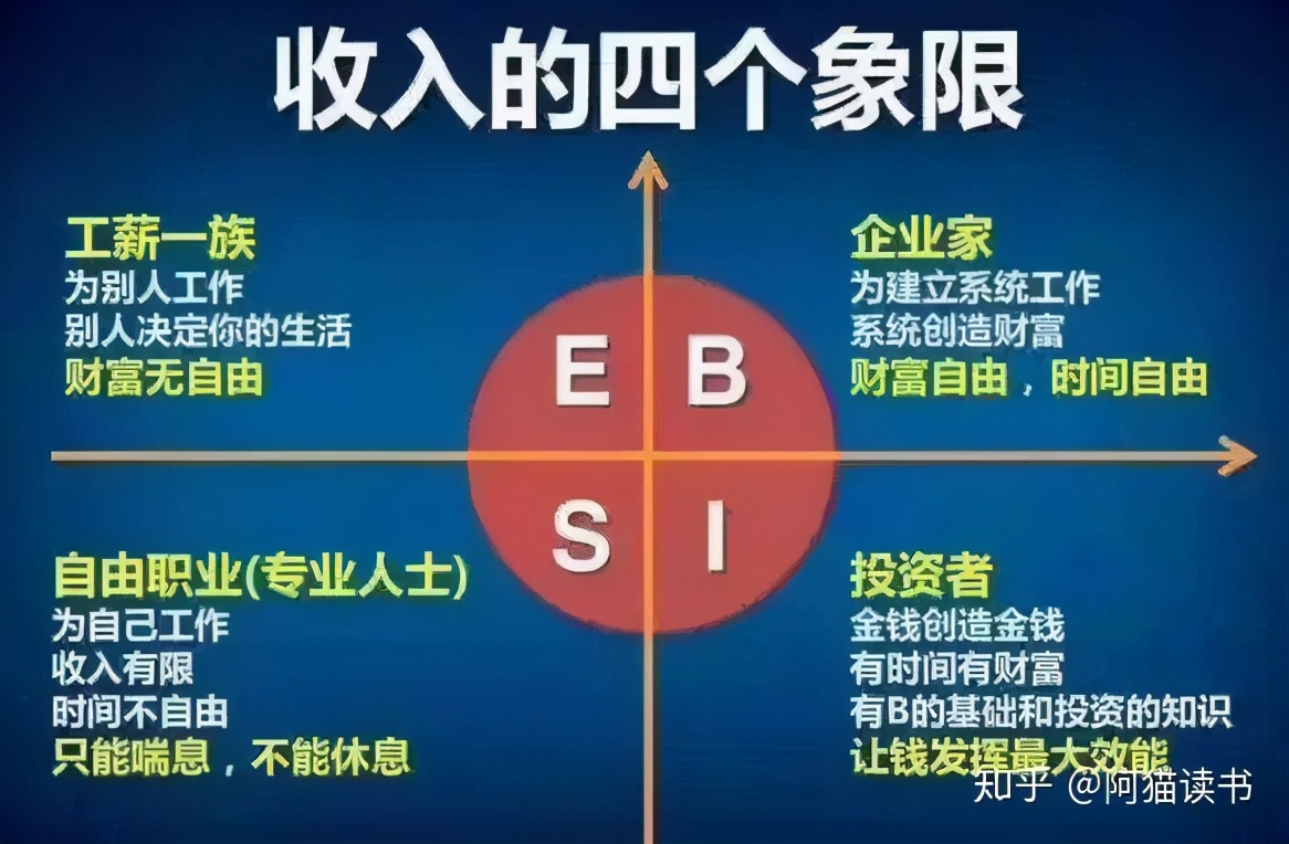 罗伯特清崎理财方法,埃塞陶瓷