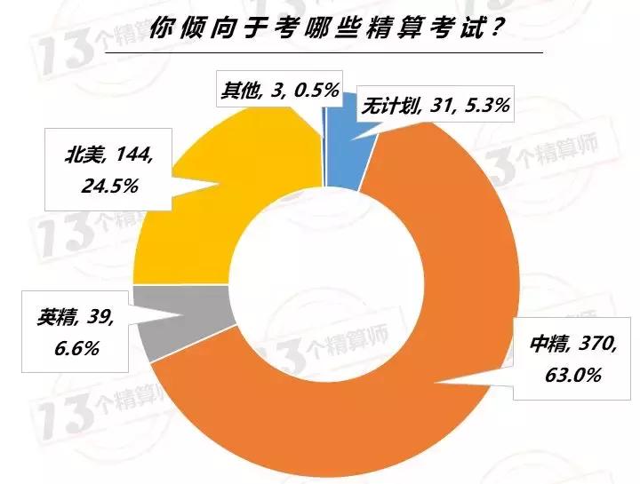 “中精”停了，有多少声音你没听到？