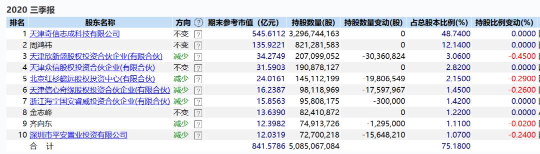 股价腰斩后横盘,股价腰斩后再创新高