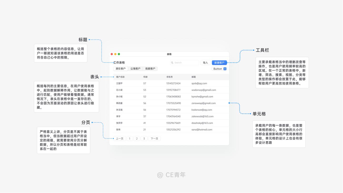 b端后台设计尺寸,b端设计选项卡