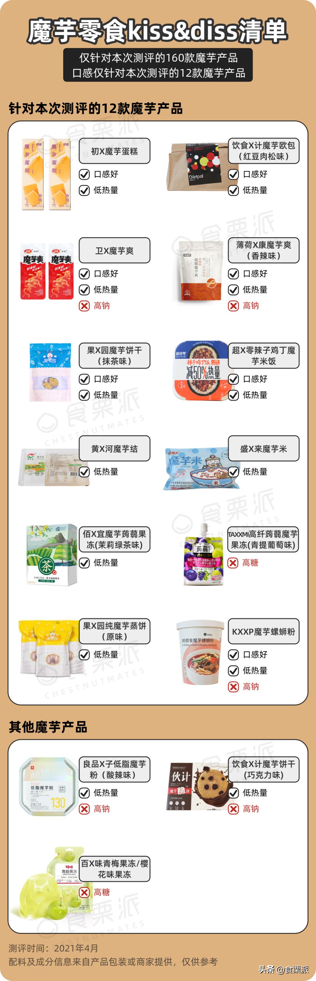 魔芋零食推荐,这些零食不仅吃不胖还超好吃