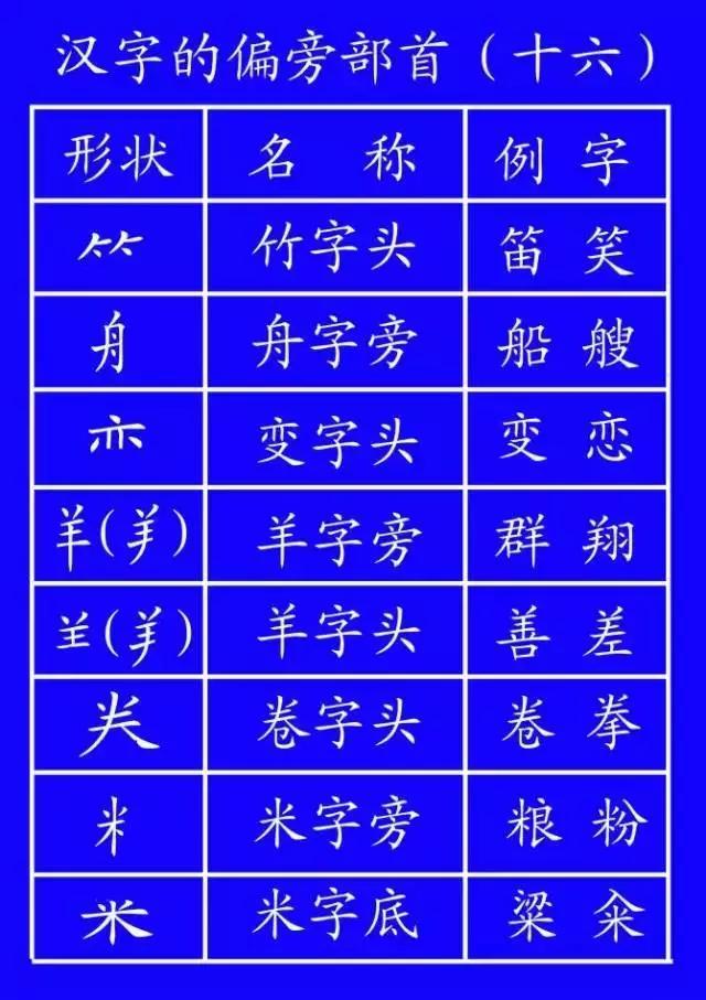 家长说我不会写字,家长反映孩子不会写字