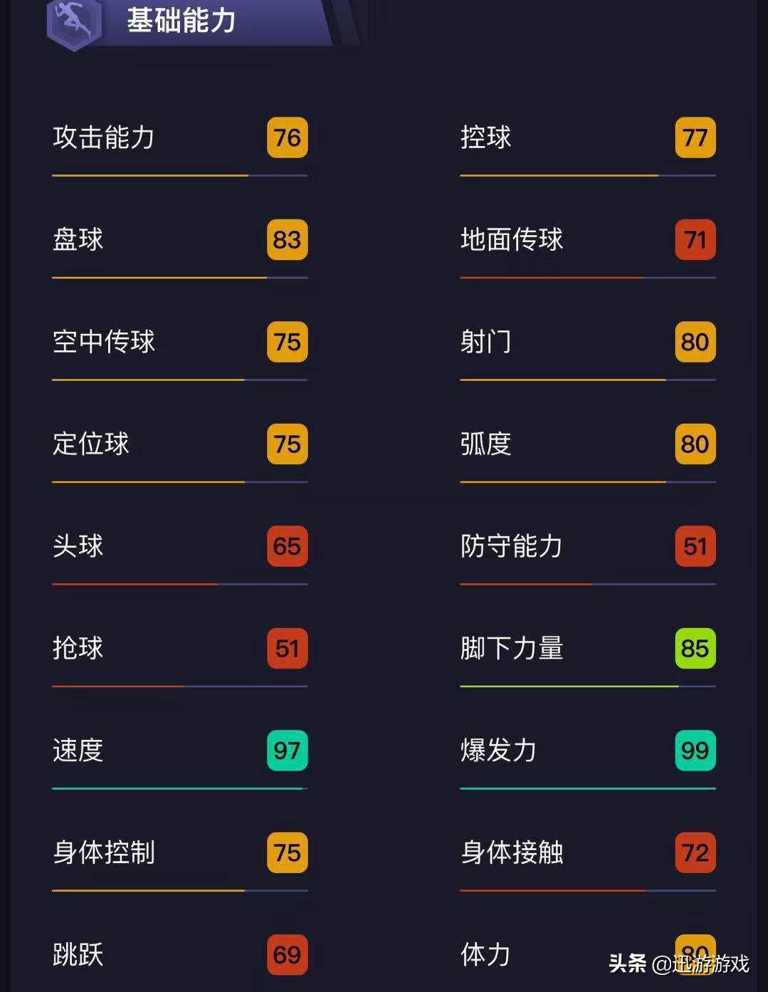 《实况足球》强力边锋巴索戈，银卡中的实用球员