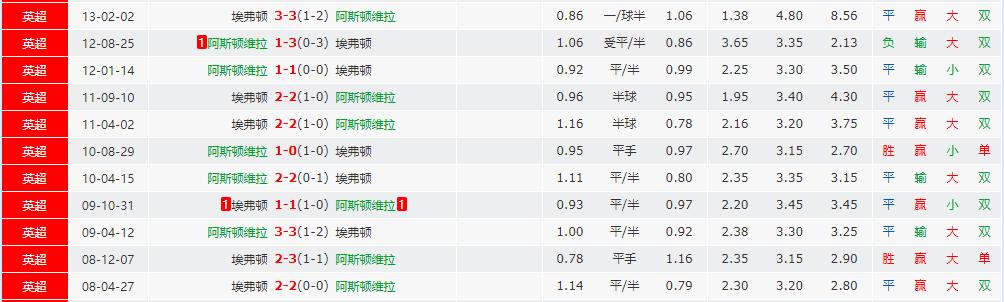 足彩对阵表,17062足彩历史交锋记录