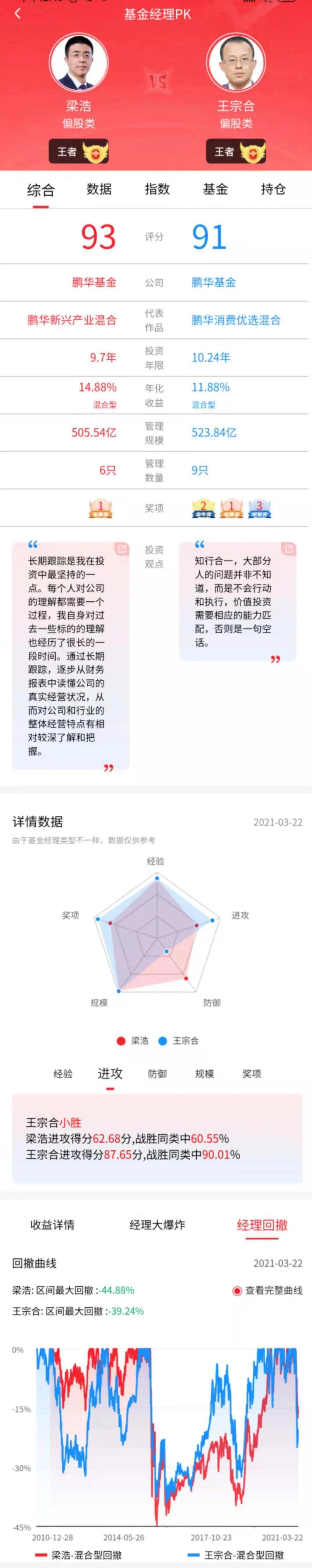 鹏华的基金经理梁浩靠得住吗,鹏华新兴产业基金经理梁浩