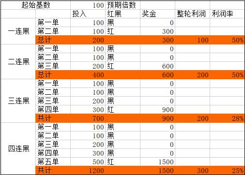 竞彩足球怎么玩才能长期盈利,竞彩资金最佳投资计划