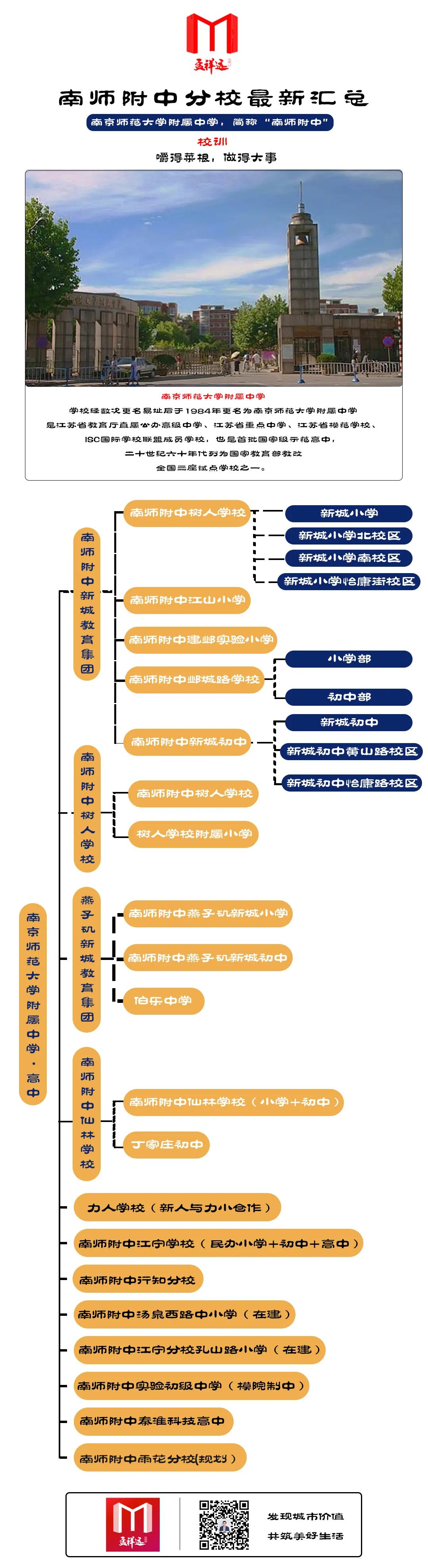 南师大附中新城分校,南师附中分校规划
