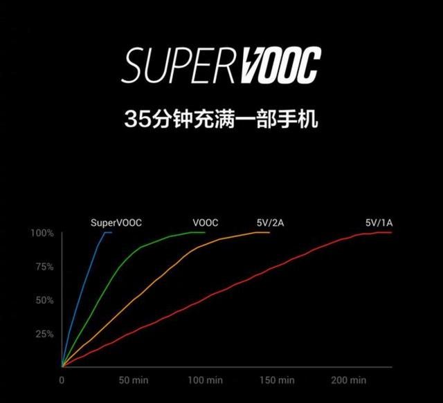 唯快不破！足坛贝尔又狂奔了这速度只有OPPOFindX可以媲美了