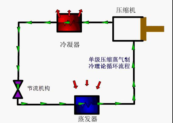 传统空调工作原理图文字讲解,空调制热工作原理3d动画演示视频