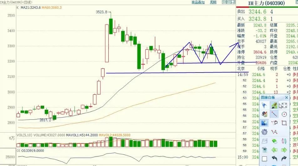期货实盘移动止损,期货实盘操作预判