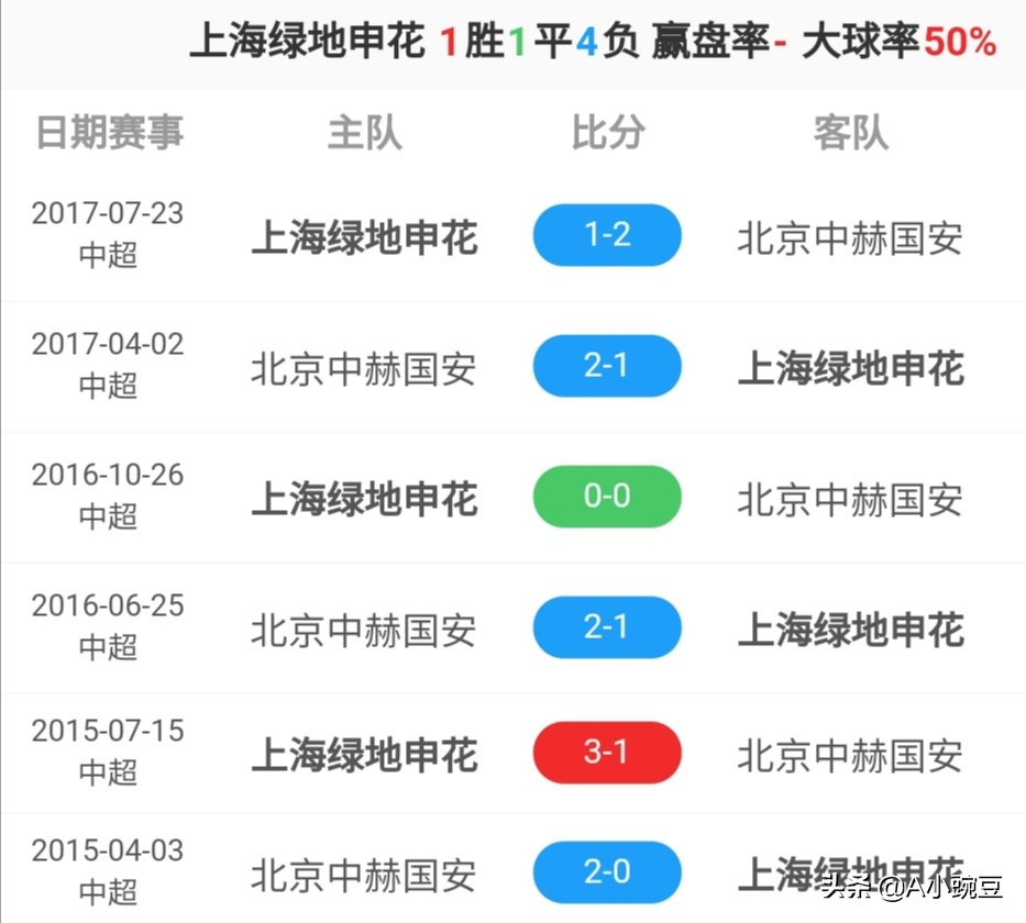 国安对申花2018韦世豪世界波,23轮国安恒大比赛韦世豪表现咋样