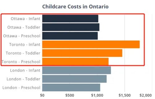 加拿大的生活成本,加拿大的生活成本到底有多高