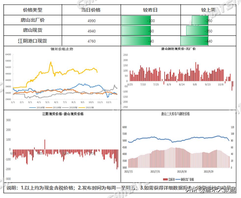 钢材2021年12月12日钢材价格走势,202110月钢材市场价格行情