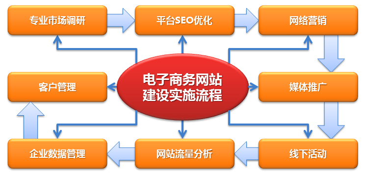 电商100个专业术语英文,100个电商小常识怎么写