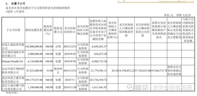 人福医药趋势,人福医药未来的前景