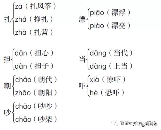 人教版2021二年级语文期末必考题,部编版二年级语文上册期末知识点