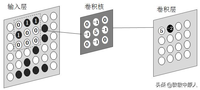 零基础学习ai视频,从零基础掌握AI论文实验分析