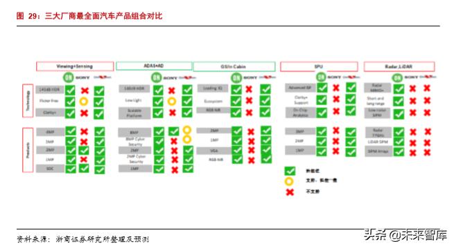 韦尔股份在半导体芯片的地位,半导体行业深度分析