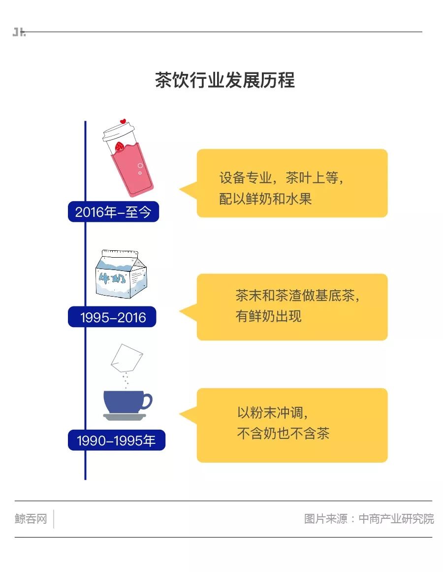 估值130亿奈雪的茶凭什么抢跑喜茶,奈雪的茶最新估值分析
