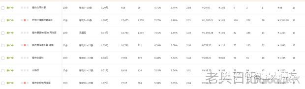 淘宝新手前期如何运营店铺,淘宝无货源店铺如何运营