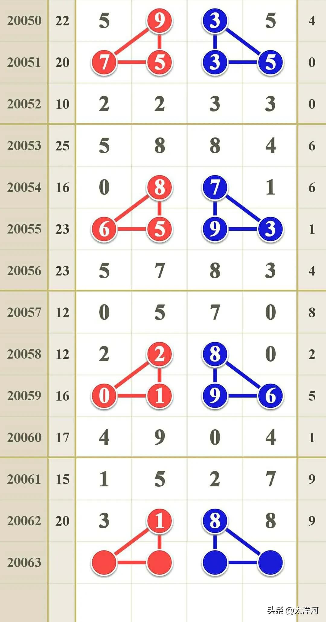 排列五20063期大奖模式研究：凤凰台上凤凰游凤去台空江自流
