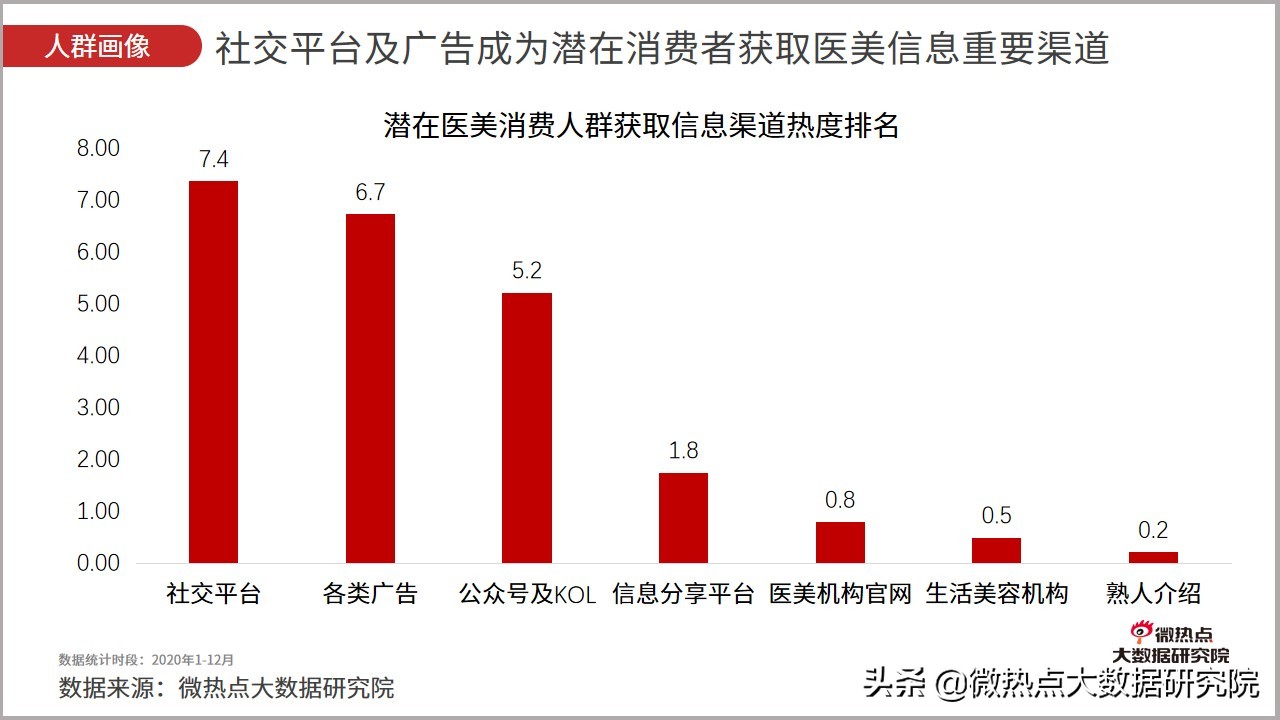 医美市场趋势报告2023,2023医美行业分析