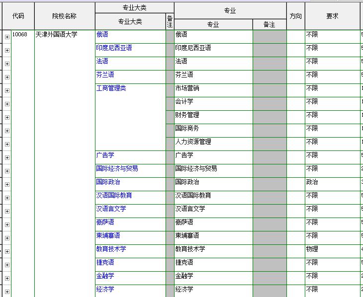 天津外国语大学日语,天津外国语大学附属外国语学校